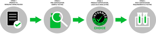 Why Choose Informed Choice Products?